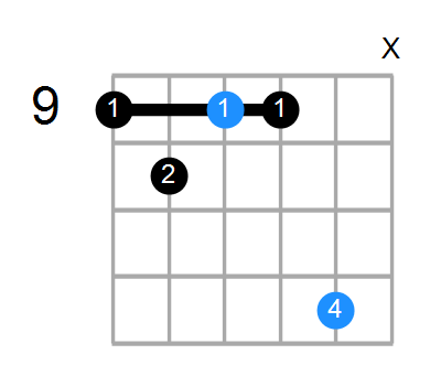 Bsus4#5/C# Chord